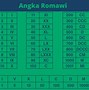 Angka Romawi 600